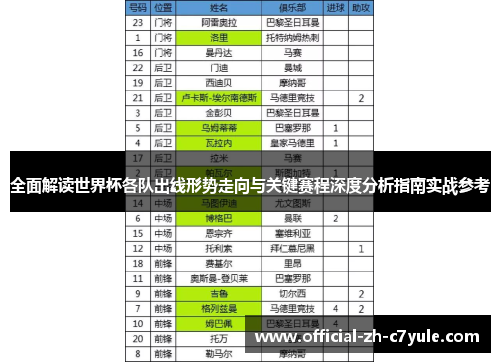全面解读世界杯各队出线形势走向与关键赛程深度分析指南实战参考